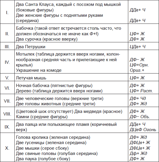 Иллюстрация к книге — Чернильные пятна. Как распознать преступника [i_003.jpg]