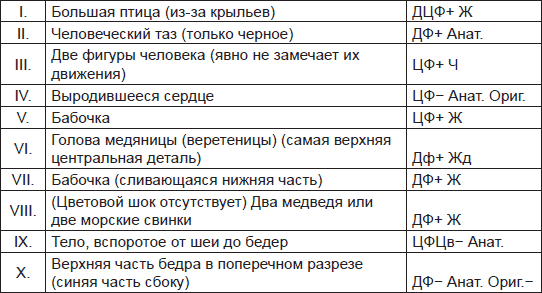 Иллюстрация к книге — Чернильные пятна. Как распознать преступника [i_011.jpg]