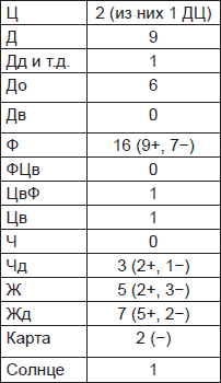 Иллюстрация к книге — Чернильные пятна. Как распознать преступника [i_015.jpg]
