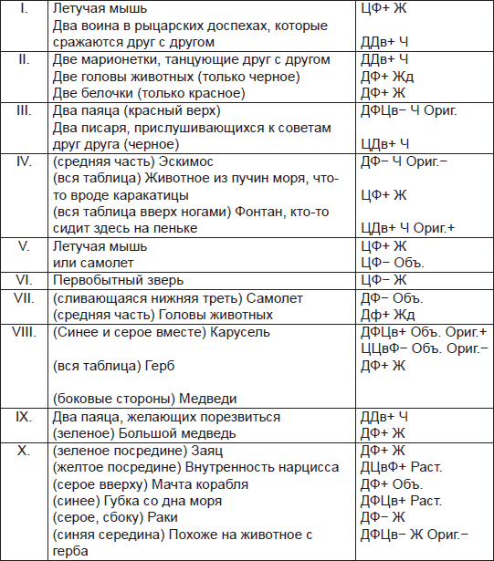 Иллюстрация к книге — Чернильные пятна. Как распознать преступника [i_017.jpg]