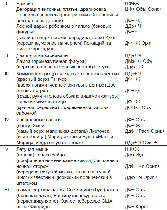 Иллюстрация к книге — Чернильные пятна. Как распознать преступника [i_020.jpg]