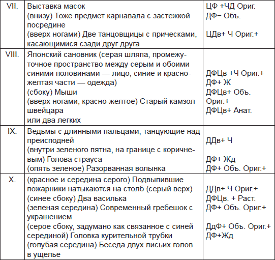 Иллюстрация к книге — Чернильные пятна. Как распознать преступника [i_021.jpg]