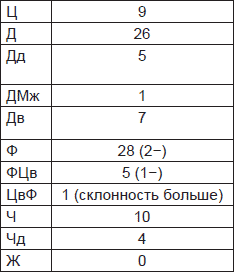 Иллюстрация к книге — Чернильные пятна. Как распознать преступника [i_022.jpg]