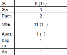 Иллюстрация к книге — Чернильные пятна. Как распознать преступника [i_023.jpg]