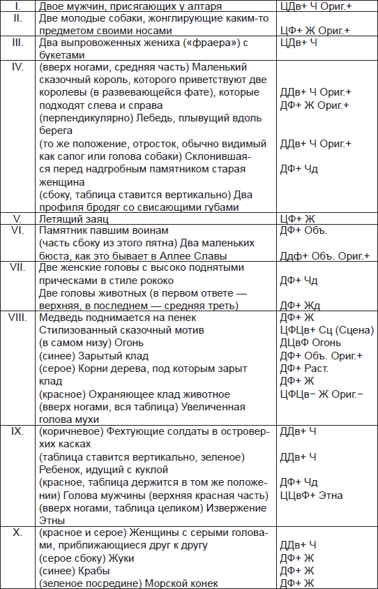 Иллюстрация к книге — Чернильные пятна. Как распознать преступника [i_025.jpg]