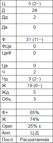 Иллюстрация к книге — Чернильные пятна. Как распознать преступника [i_032.jpg]