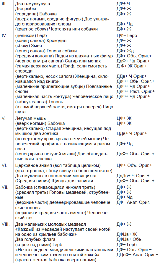 Иллюстрация к книге — Чернильные пятна. Как распознать преступника [i_038.jpg]