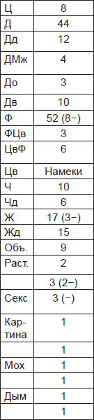 Иллюстрация к книге — Чернильные пятна. Как распознать преступника [i_044.jpg]