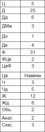 Иллюстрация к книге — Чернильные пятна. Как распознать преступника [i_051.jpg]
