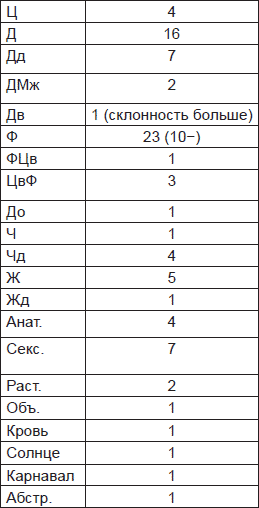 Иллюстрация к книге — Чернильные пятна. Как распознать преступника [i_057.jpg]