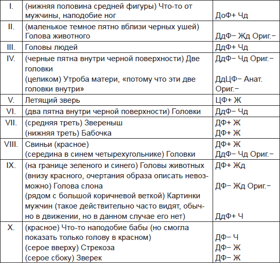 Иллюстрация к книге — Чернильные пятна. Как распознать преступника [i_059.jpg]