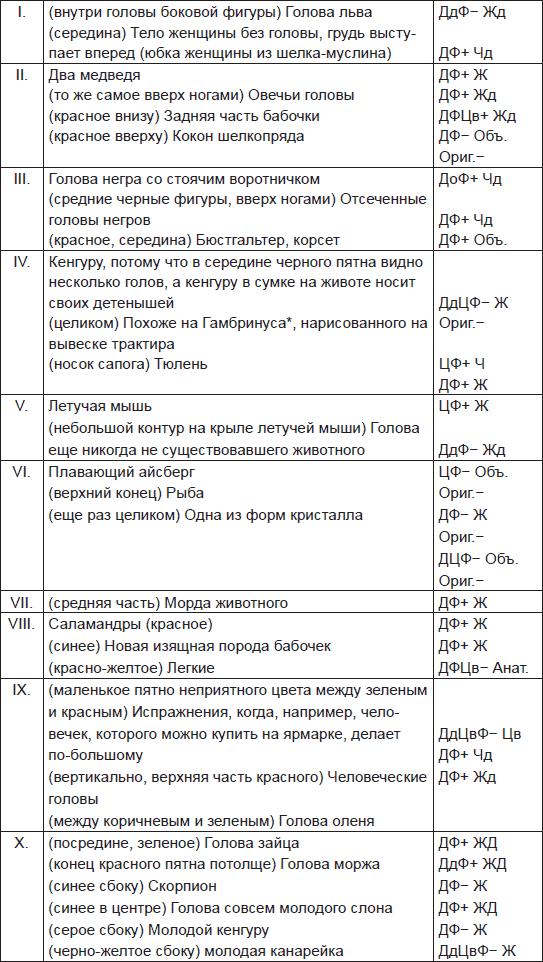 Иллюстрация к книге — Чернильные пятна. Как распознать преступника [i_062.jpg]