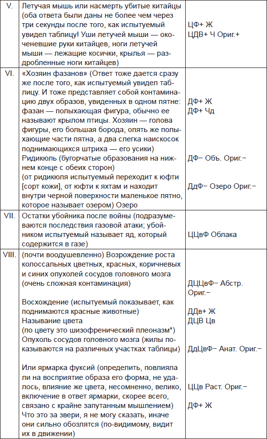 Иллюстрация к книге — Чернильные пятна. Как распознать преступника [i_069.jpg]