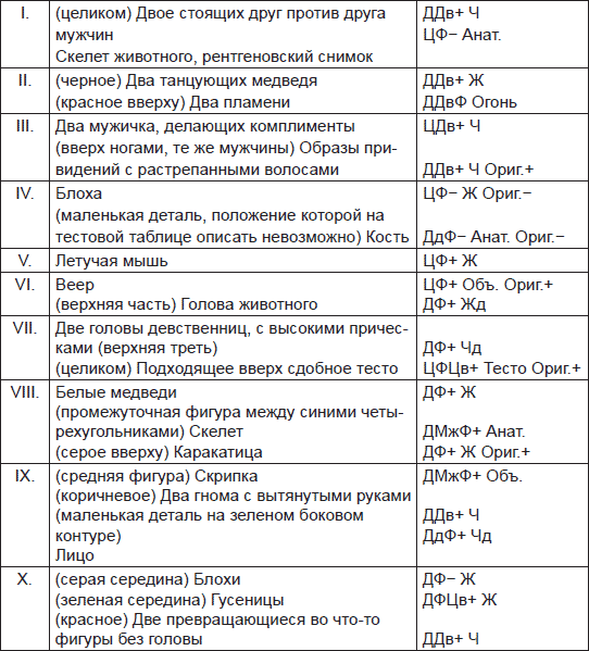 Иллюстрация к книге — Чернильные пятна. Как распознать преступника [i_076.jpg]