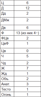 Иллюстрация к книге — Чернильные пятна. Как распознать преступника [i_077.jpg]