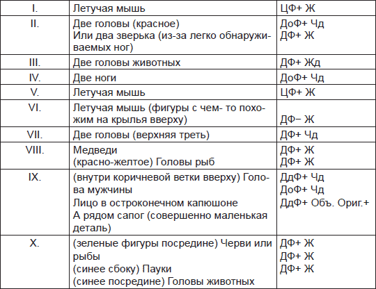 Иллюстрация к книге — Чернильные пятна. Как распознать преступника [i_079.jpg]