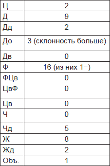 Иллюстрация к книге — Чернильные пятна. Как распознать преступника [i_080.jpg]