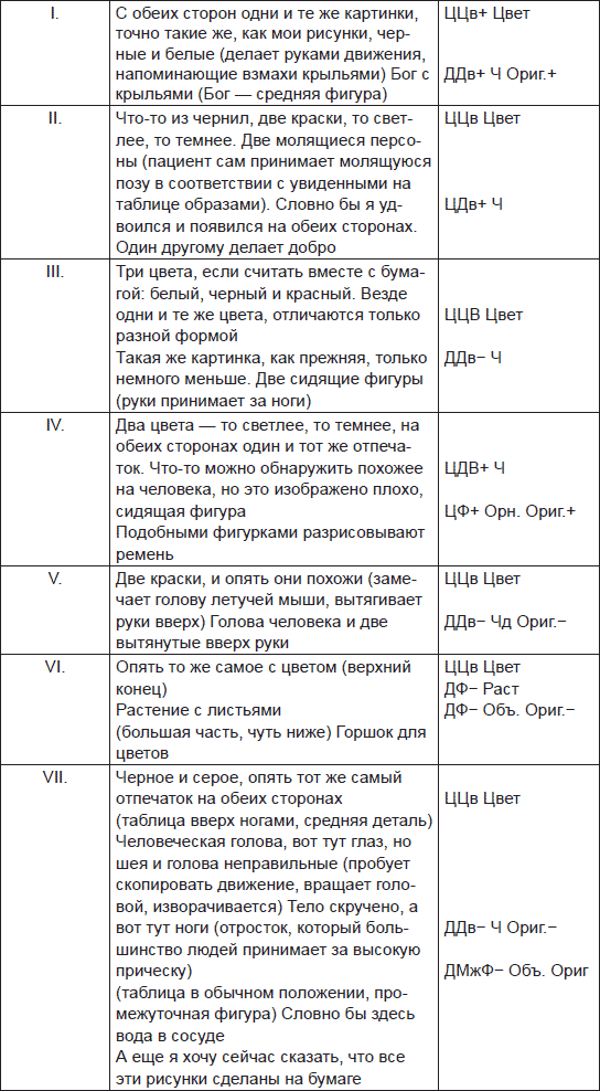 Иллюстрация к книге — Чернильные пятна. Как распознать преступника [i_085.jpg]
