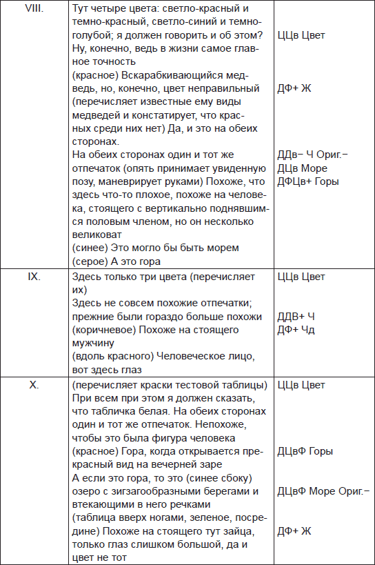 Иллюстрация к книге — Чернильные пятна. Как распознать преступника [i_086.jpg]