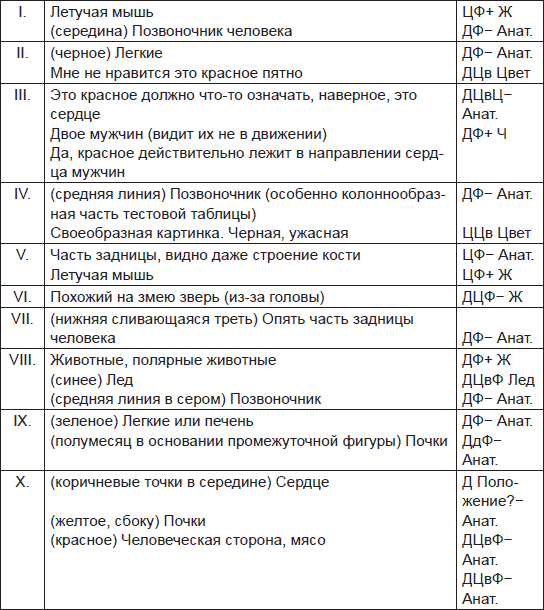 Иллюстрация к книге — Чернильные пятна. Как распознать преступника [i_089.jpg]