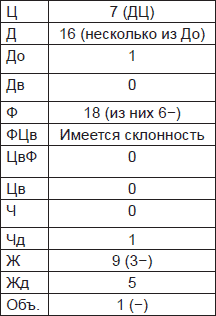 Иллюстрация к книге — Чернильные пятна. Как распознать преступника [i_093.jpg]