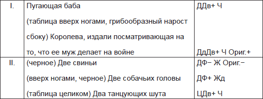 Иллюстрация к книге — Чернильные пятна. Как распознать преступника [i_095.jpg]
