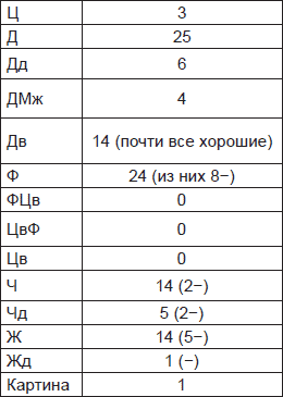 Иллюстрация к книге — Чернильные пятна. Как распознать преступника [i_098.jpg]