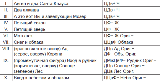 Иллюстрация к книге — Чернильные пятна. Как распознать преступника [i_100.jpg]