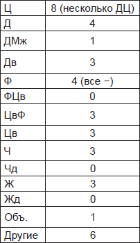 Иллюстрация к книге — Чернильные пятна. Как распознать преступника [i_101.jpg]
