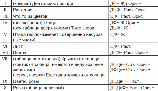 Иллюстрация к книге — Чернильные пятна. Как распознать преступника [i_103.jpg]