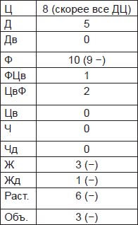 Иллюстрация к книге — Чернильные пятна. Как распознать преступника [i_104.jpg]