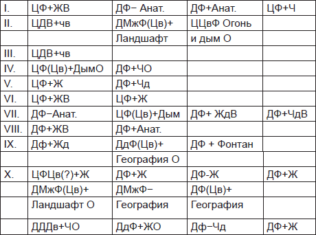 Иллюстрация к книге — Чернильные пятна. Как распознать преступника [i_108.jpg]