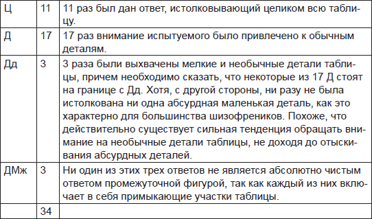 Иллюстрация к книге — Чернильные пятна. Как распознать преступника [i_109.jpg]