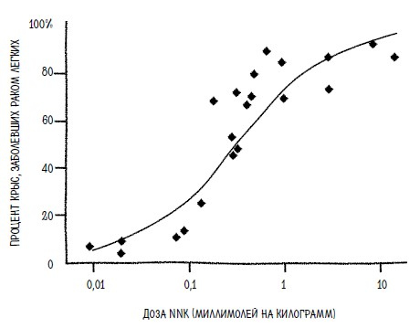 Иллюстрация к книге — Ингредиенты. Странные химические свойства того, что мы едим, пьем и наносим на кожу [i_033.jpg]