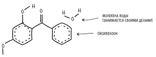Иллюстрация к книге — Ингредиенты. Странные химические свойства того, что мы едим, пьем и наносим на кожу [i_045.jpg]