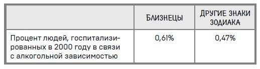 Иллюстрация к книге — Ингредиенты. Странные химические свойства того, что мы едим, пьем и наносим на кожу [i_069.jpg]