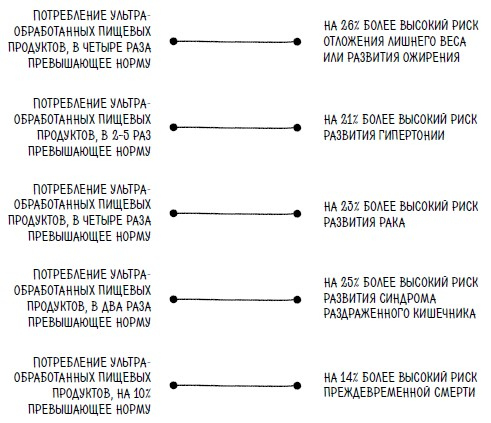 Иллюстрация к книге — Ингредиенты. Странные химические свойства того, что мы едим, пьем и наносим на кожу [i_073.jpg]