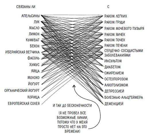 Иллюстрация к книге — Ингредиенты. Странные химические свойства того, что мы едим, пьем и наносим на кожу [i_077.jpg]