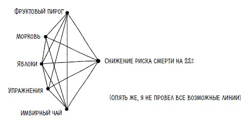 Иллюстрация к книге — Ингредиенты. Странные химические свойства того, что мы едим, пьем и наносим на кожу [i_080.jpg]