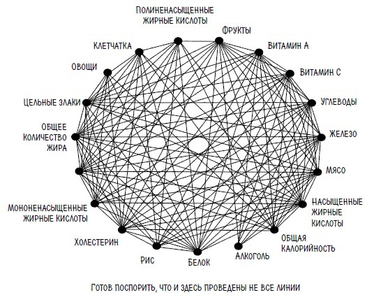 Иллюстрация к книге — Ингредиенты. Странные химические свойства того, что мы едим, пьем и наносим на кожу [i_081.jpg]