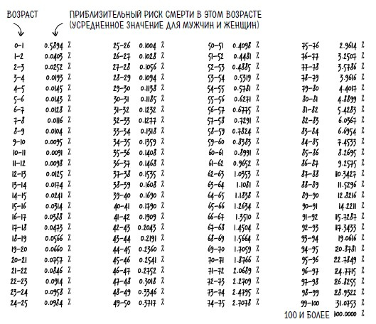 Иллюстрация к книге — Ингредиенты. Странные химические свойства того, что мы едим, пьем и наносим на кожу [i_083.jpg]