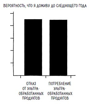 Иллюстрация к книге — Ингредиенты. Странные химические свойства того, что мы едим, пьем и наносим на кожу [i_085.jpg]