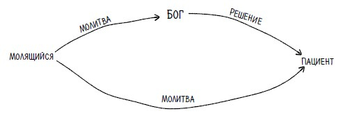 Иллюстрация к книге — Ингредиенты. Странные химические свойства того, что мы едим, пьем и наносим на кожу [i_090.jpg]