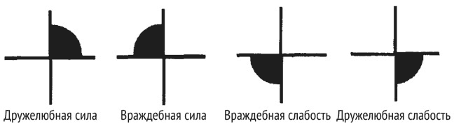 Иллюстрация к книге — Психология эволюции. Руководство по освобождению от запрограммированного поведения [i_018.jpg]