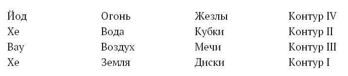 Иллюстрация к книге — Психология эволюции. Руководство по освобождению от запрограммированного поведения [i_034.jpg]