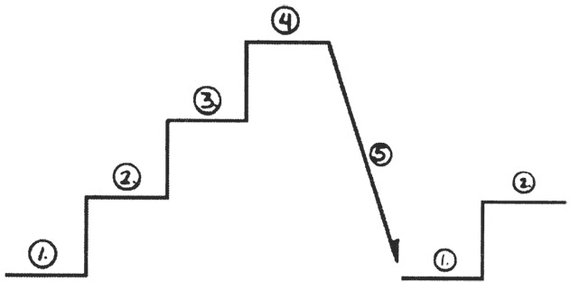 Иллюстрация к книге — Психология эволюции. Руководство по освобождению от запрограммированного поведения [i_052.jpg]