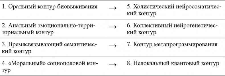 Иллюстрация к книге — Психология эволюции. Руководство по освобождению от запрограммированного поведения [i_054.jpg]