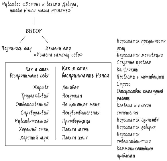 Иллюстрация к книге — Лидерство и самообман. Жизнь, свободная от шор [i_009.jpg]