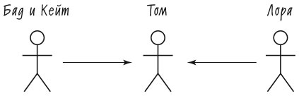 Иллюстрация к книге — Лидерство и самообман. Жизнь, свободная от шор [i_012.jpg]