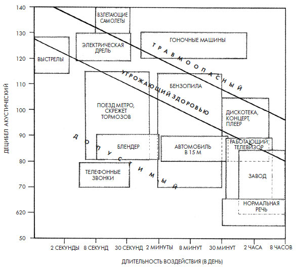 Иллюстрация к книге — Чувства: Нейробиология сенсорного восприятия [i_030.jpg]